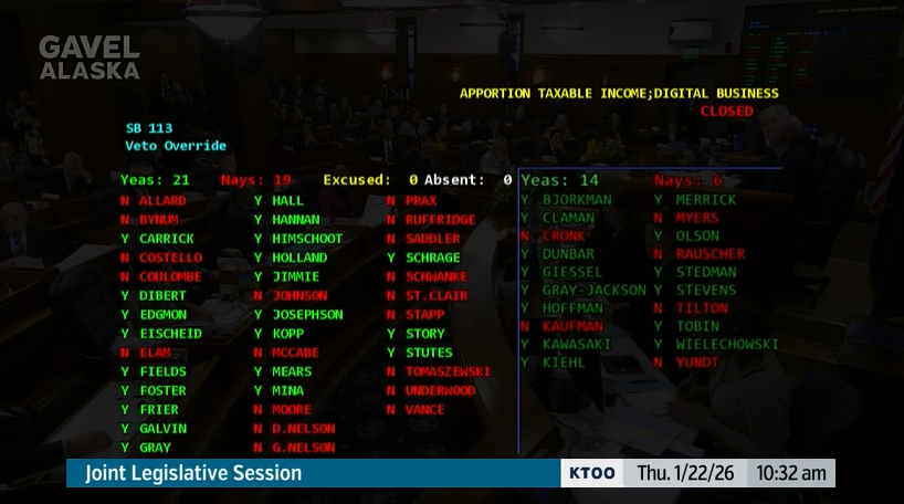 Day 3: With Dunleavy's sales tax looming, GOP votes down corporate tax bill