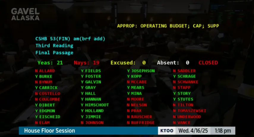 House passes budget that needs more work, approves cellphone ban that doesn't ban cellphones