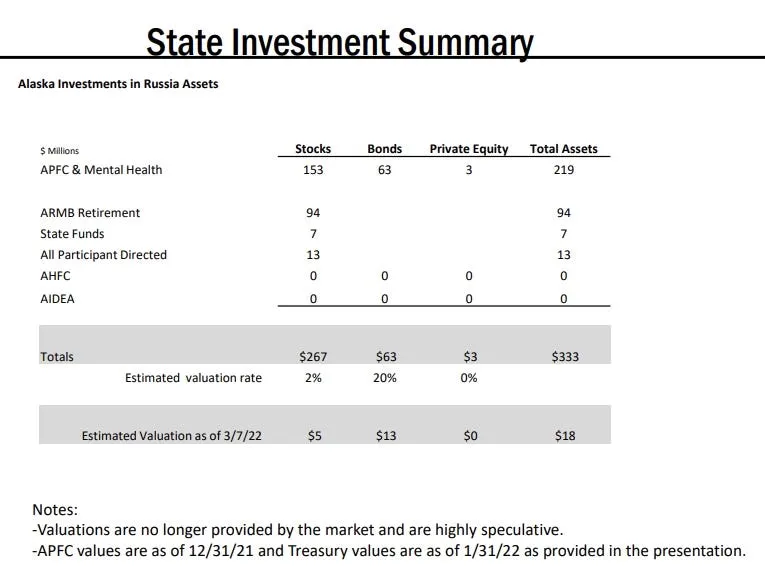 Dunleavy admin wants to keep the door open on Russian investments