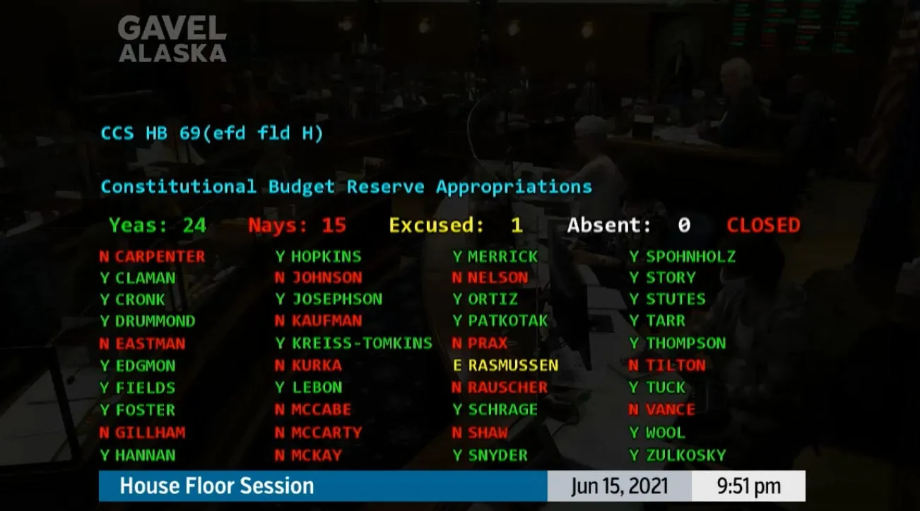 In night of excuses, Republicans vote against budget, the PFD, PCE, scholarships and oil credits