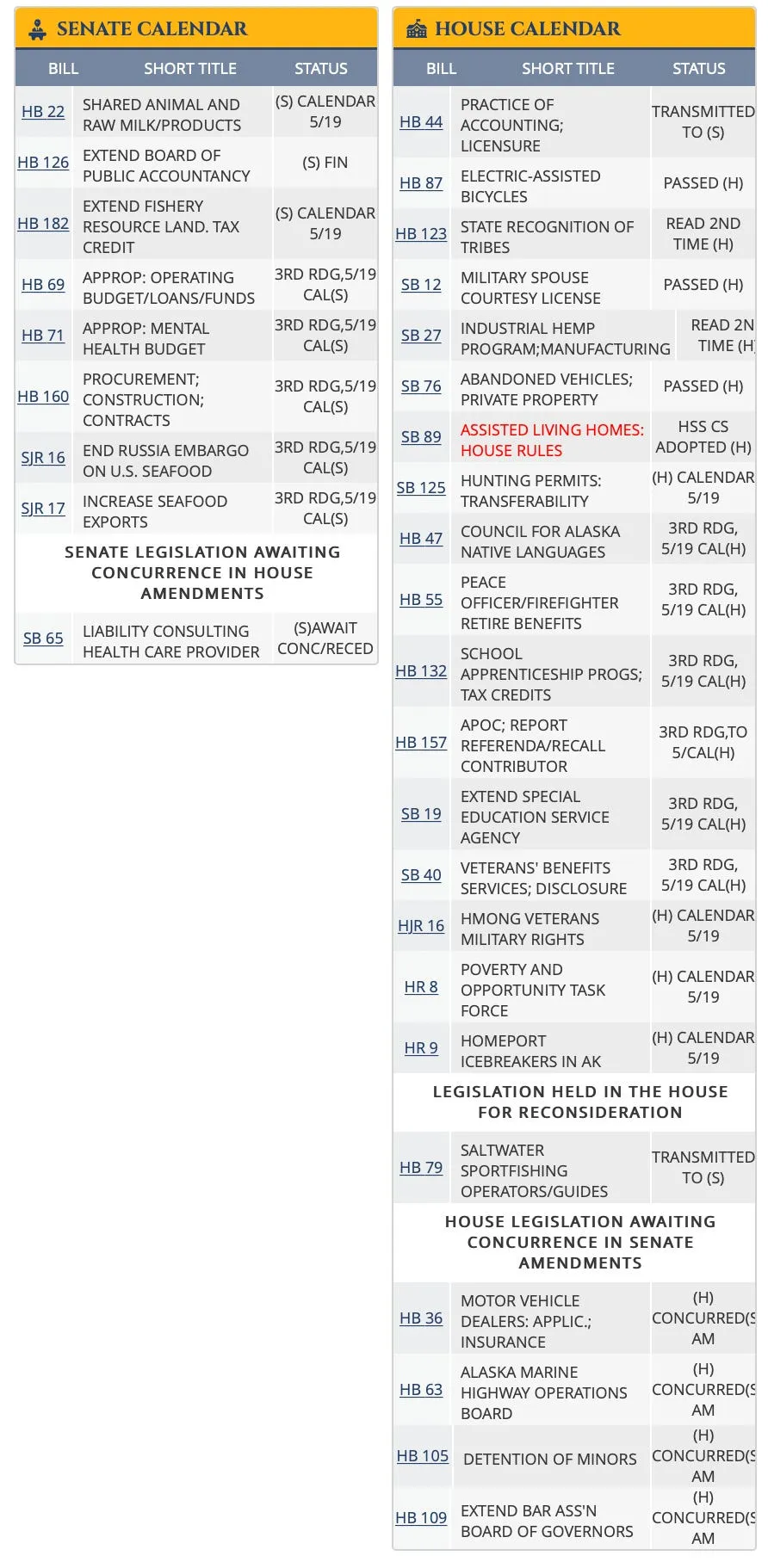The best laid plans of budgets and transparency